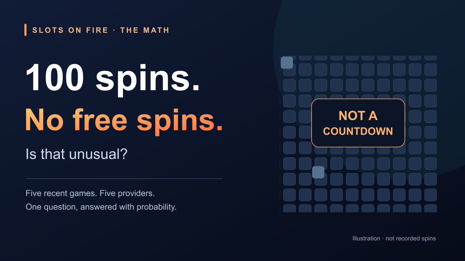 100 Spins Without Free Spins: Is That Unusual?